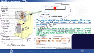 6
Working mechanism of TGA
Weight change
Null detector
Restoring force
• The balance operates on a null-balance principle. At the zero,
or “null” position equal amounts of light shine on two
photodiodes.
• If the balance moves out of the null position an unequal
amount of light shines on two photodiodes. Current is then
applied to the meter movement to return the balance to the
null position.
• The amount of current applied is
proportional to the weight loss or
gain.
Fig. : TGA Instrument Scheme
Fig. : Null point balance
https://sites.google.com/a/iastate.edu/laboratory-10-thermogravimetric-
analysis/experimental-methods
NPTEL
 