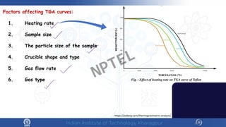 9
Factors affecting TGA curves:
1. Heating rate
2. Sample size
3. The particle size of the sample
4. Crucible shape and type
5. Gas flow rate
6. Gas type Fig. : Effect of heating rate on TGA curve of Teflon
https://psiberg.com/thermogravimetric-analysis/
NPTEL
 