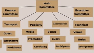 MICE-MANAGEMENTFOR MEETINGS, INCENTIVES, CONVENTIONS, AND EVENT ...