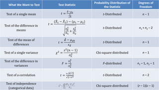 Comprehensive Guide to Hypothesis Testing in Finance: Methods and ...