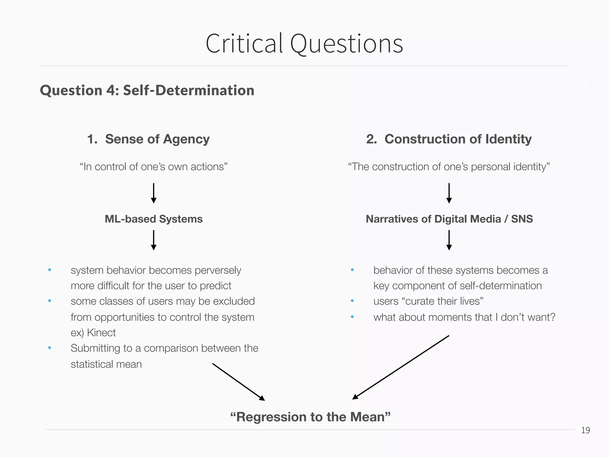 Critical Questions
20
20
Question 5: Designing for Control
If a Machine Learning-based System is wrongly trained, how do we “ﬁx” it?
 