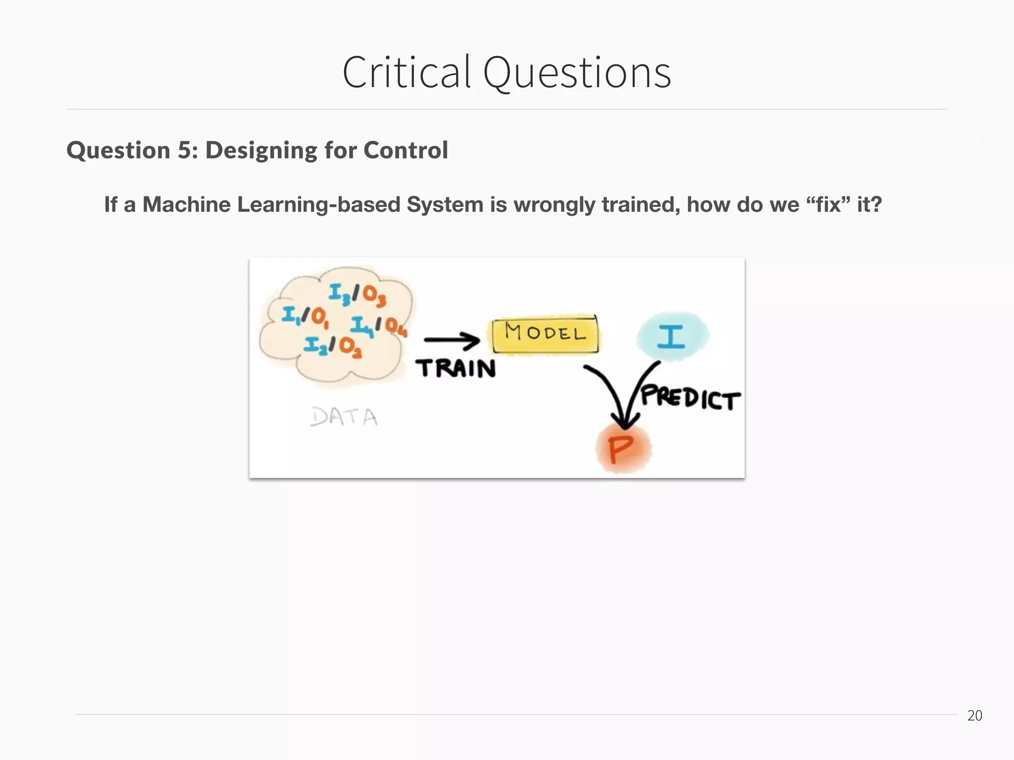 Critical Questions
21
21
Question 5: Designing for Control
“Re-train” by more
correct inputs
If a Machine Learning-based System is wrongly trained, how do we “ﬁx” it?
 