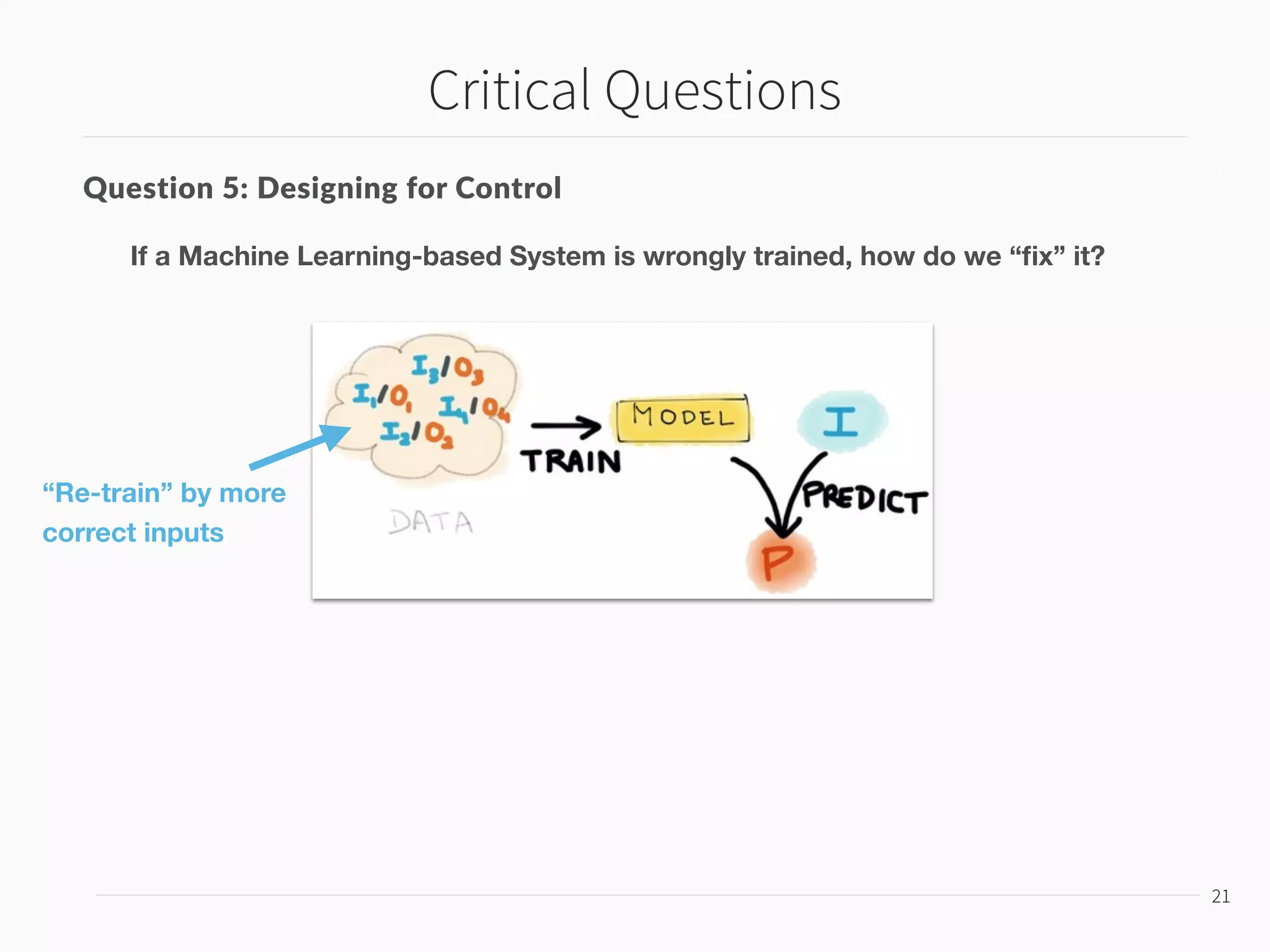 Critical Questions
22
22
Question 5: Designing for Control
“Re-train” by more
correct inputs
If a Machine Learning-based System is wrongly trained, how do we “ﬁx” it?
 