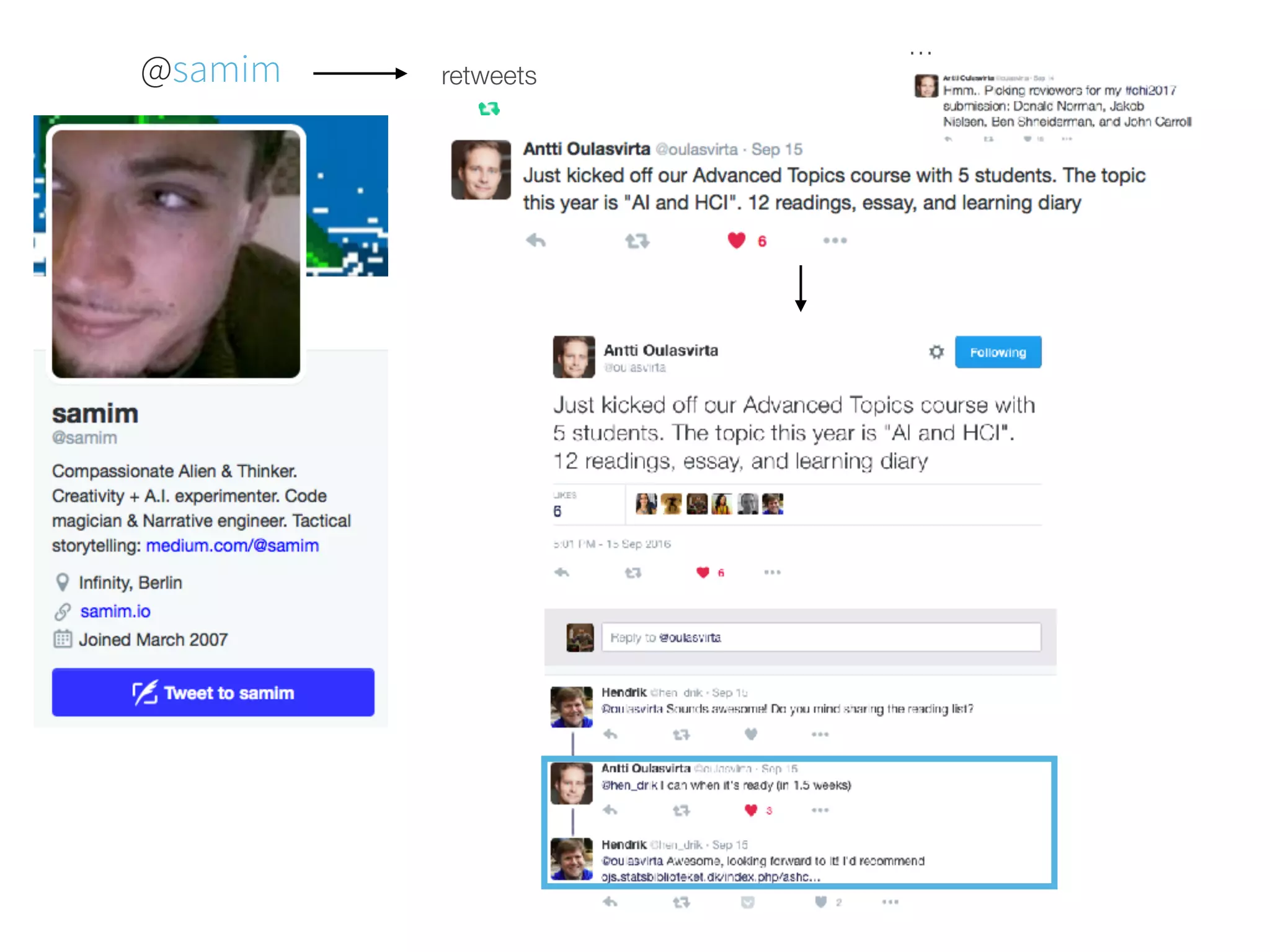 Summary
4
4
1. Classic theories of user interaction have been framed in relation to symbolic models of planning
and problem solving. 
 
But… 
2. Modern machine-learning systems is determined by statistical models of the world rather than
explicit symbolic descriptions. 
 
Therefore… 
3. We must explore the ways in which this new generation of technology raises fresh challenges
for the critical evaluation of interactive systems. — Humane Interaction
 