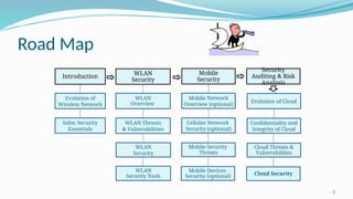 2
Road Map
Introduction
Security
Auditing & Risk
Analysis
Evolution of
Wireless Network
WLAN
Security
WLAN
Overview
WLAN Threats
& Vulnerabilities
Infor. Security
Essentials
WLAN
Security
WLAN
Security Tools
Mobile
Security
Mobile Network
Overview (optional)
Cellular Network
Security (optional)
Mobile Security
Threats
Mobile Devices
Security (optional)
Evolution of Cloud
Confidentiality and
Integrity of Cloud
Cloud Threats &
Vulnerabilities
Cloud Security
 