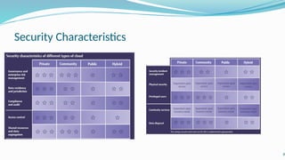 Security Characteristics
8
 