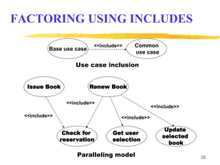28
FACTORING USING INCLUDES
Base use case
Use case inclusion
Common
use case
<<include>>
Issue Book
Update
selected
book
Get user
selection
Check for
reservation
Renew Book
<<include>>
<<include>>
<<include>>
<<include>>
Paralleling model
 