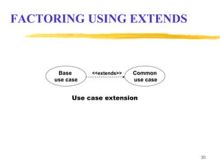 30
FACTORING USING EXTENDS
Base
use case
Use case extension
Common
use case
<<extends>>
 