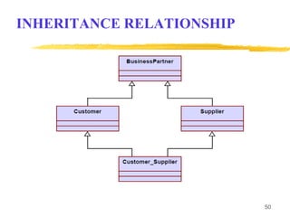 50
INHERITANCE RELATIONSHIP
 