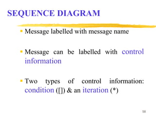 58
SEQUENCE DIAGRAM
 Message labelled with message name
 Message can be labelled with control
information
 Two types of control information:
condition ([]) & an iteration (*)
 