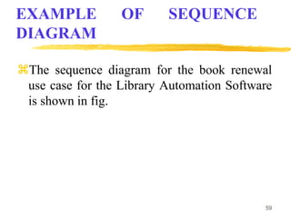 EXAMPLE OF SEQUENCE
DIAGRAM
The sequence diagram for the book renewal
use case for the Library Automation Software
is shown in fig.
59
 