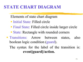 71
STATE CHART DIAGRAM
Elements of state chart diagram
 Initial State: Filled circle
 Final State: Filled circle inside larger circle
 State: Rectangle with rounded corners
 Transitions: Arrow between states, also
boolean logic condition (guard).
The syntax for the label of the transition is:
event[guard]/action.
 