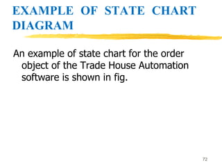 EXAMPLE OF STATE CHART
DIAGRAM
An example of state chart for the order
object of the Trade House Automation
software is shown in fig.
72
 