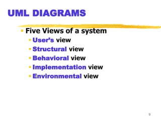 9
 Five Views of a system
 User’s view
 Structural view
 Behavioral view
 Implementation view
 Environmental view
UML DIAGRAMS
 
