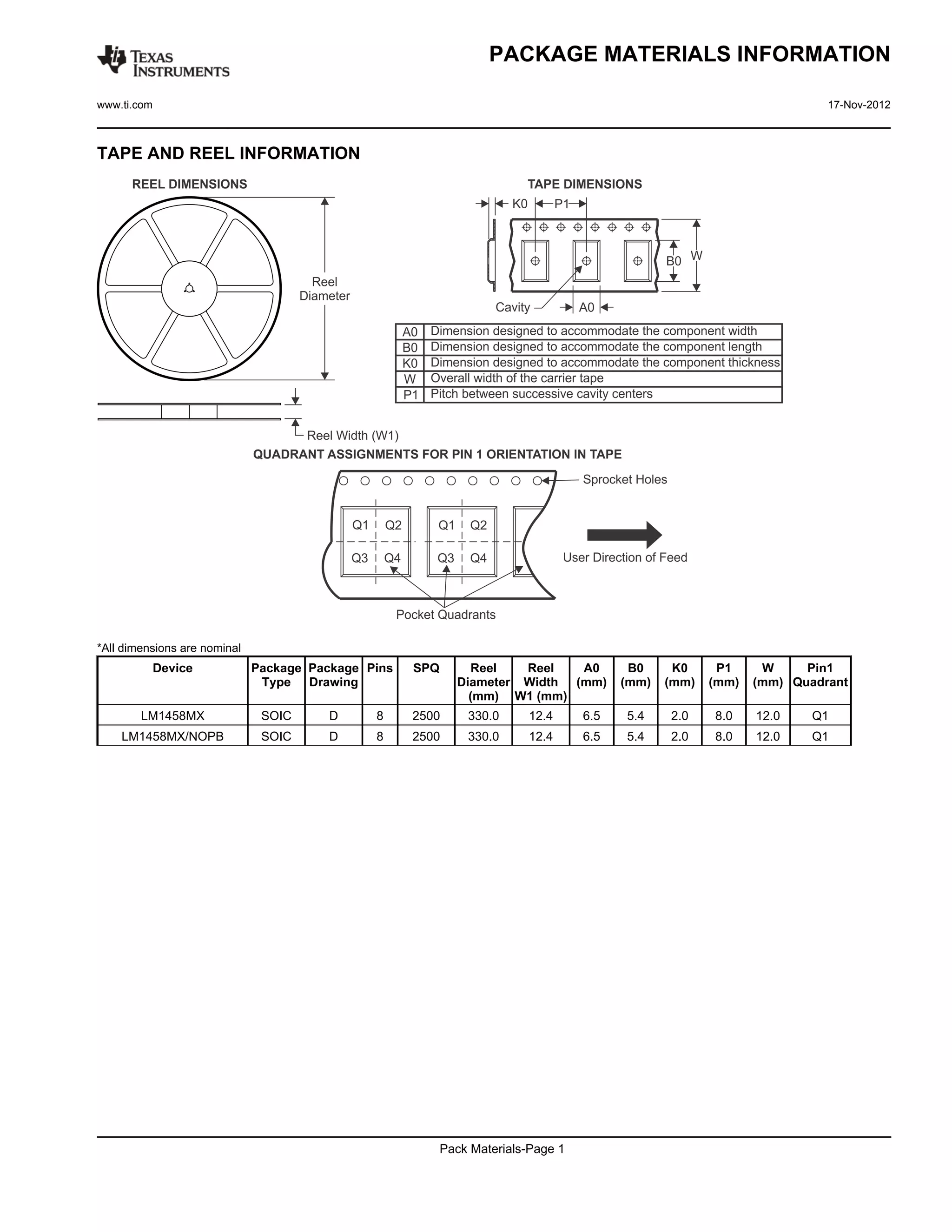 PACKAGE MATERIALS INFORMATION

www.ti.com                                                                                                              17-Nov-2012



TAPE AND REEL INFORMATION




*All dimensions are nominal
             Device           Package Package Pins   SPQ       Reel   Reel   A0           B0     K0     P1     W     Pin1
                               Type Drawing                  Diameter Width (mm)         (mm)   (mm)   (mm)   (mm) Quadrant
                                                               (mm) W1 (mm)
        LM1458MX               SOIC     D      8     2500      330.0     12.4      6.5   5.4    2.0    8.0    12.0    Q1
    LM1458MX/NOPB              SOIC     D      8     2500      330.0     12.4      6.5   5.4    2.0    8.0    12.0    Q1




                                                           Pack Materials-Page 1
 