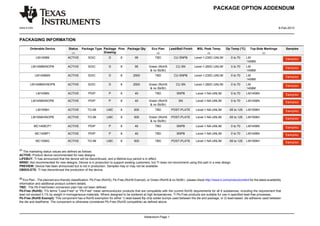 PACKAGE OPTION ADDENDUM


www.ti.com                                                                                                                                                                                        9-Feb-2013


PACKAGING INFORMATION

        Orderable Device            Status    Package Type Package Pins Package Qty                Eco Plan     Lead/Ball Finish     MSL Peak Temp        Op Temp (°C)      Top-Side Markings          Samples
                                       (1)                 Drawing                                    (2)                                   (3)                                      (4)

              LM1458M               ACTIVE         SOIC           D        8          95             TBD           CU SNPB         Level-1-235C-UNLIM         0 to 70     LM
                                                                                                                                                                          1458M
        LM1458M/NOPB                ACTIVE         SOIC           D        8          95         Green (RoHS         CU SN         Level-1-260C-UNLIM         0 to 70     LM
                                                                                                  & no Sb/Br)                                                             1458M
             LM1458MX               ACTIVE         SOIC           D        8         2500            TBD           CU SNPB         Level-1-235C-UNLIM         0 to 70     LM
                                                                                                                                                                          1458M
        LM1458MX/NOPB               ACTIVE         SOIC           D        8         2500        Green (RoHS         CU SN         Level-1-260C-UNLIM         0 to 70     LM
                                                                                                  & no Sb/Br)                                                             1458M
              LM1458N               ACTIVE         PDIP            P       8          40             TBD             SNPB           Level-1-NA-UNLIM          0 to 70     LM1458N

        LM1458N/NOPB                ACTIVE         PDIP            P       8          40         Green (RoHS           SN           Level-1-NA-UNLIM          0 to 70     LM1458N
                                                                                                  & no Sb/Br)
              LM1558H               ACTIVE         TO-99         LMC       8         500             TBD         POST-PLATE         Level-1-NA-UNLIM        -55 to 125    LM1558H

        LM1558H/NOPB                ACTIVE         TO-99         LMC       8         500         Green (RoHS     POST-PLATE         Level-1-NA-UNLIM        -55 to 125    LM1558H
                                                                                                  & no Sb/Br)
             MC1458CP1              ACTIVE         PDIP            P       8          40             TBD             SNPB           Level-1-NA-UNLIM          0 to 70     LM1458N

             MC1458P1               ACTIVE         PDIP            P       8          40             TBD             SNPB           Level-1-NA-UNLIM          0 to 70     LM1458N

             MC1558G                ACTIVE         TO-99         LMC       8         500             TBD         POST-PLATE         Level-1-NA-UNLIM        -55 to 125    LM1558H

(1)
   The marketing status values are defined as follows:
ACTIVE: Product device recommended for new designs.
LIFEBUY: TI has announced that the device will be discontinued, and a lifetime-buy period is in effect.
NRND: Not recommended for new designs. Device is in production to support existing customers, but TI does not recommend using this part in a new design.
PREVIEW: Device has been announced but is not in production. Samples may or may not be available.
OBSOLETE: TI has discontinued the production of the device.

(2)
   Eco Plan - The planned eco-friendly classification: Pb-Free (RoHS), Pb-Free (RoHS Exempt), or Green (RoHS & no Sb/Br) - please check http://www.ti.com/productcontent for the latest availability
information and additional product content details.
TBD: The Pb-Free/Green conversion plan has not been defined.
Pb-Free (RoHS): TI's terms "Lead-Free" or "Pb-Free" mean semiconductor products that are compatible with the current RoHS requirements for all 6 substances, including the requirement that
lead not exceed 0.1% by weight in homogeneous materials. Where designed to be soldered at high temperatures, TI Pb-Free products are suitable for use in specified lead-free processes.
Pb-Free (RoHS Exempt): This component has a RoHS exemption for either 1) lead-based flip-chip solder bumps used between the die and package, or 2) lead-based die adhesive used between
the die and leadframe. The component is otherwise considered Pb-Free (RoHS compatible) as defined above.



                                                                                             Addendum-Page 1
 