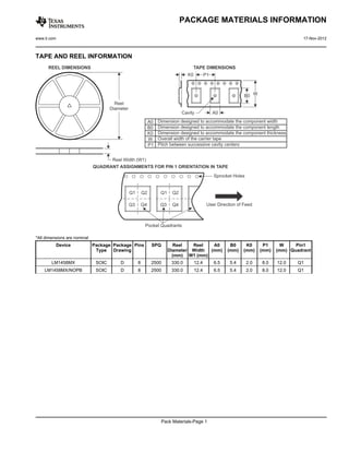 PACKAGE MATERIALS INFORMATION

www.ti.com                                                                                                              17-Nov-2012



TAPE AND REEL INFORMATION




*All dimensions are nominal
             Device           Package Package Pins   SPQ       Reel   Reel   A0           B0     K0     P1     W     Pin1
                               Type Drawing                  Diameter Width (mm)         (mm)   (mm)   (mm)   (mm) Quadrant
                                                               (mm) W1 (mm)
        LM1458MX               SOIC     D      8     2500      330.0     12.4      6.5   5.4    2.0    8.0    12.0    Q1
    LM1458MX/NOPB              SOIC     D      8     2500      330.0     12.4      6.5   5.4    2.0    8.0    12.0    Q1




                                                           Pack Materials-Page 1
 