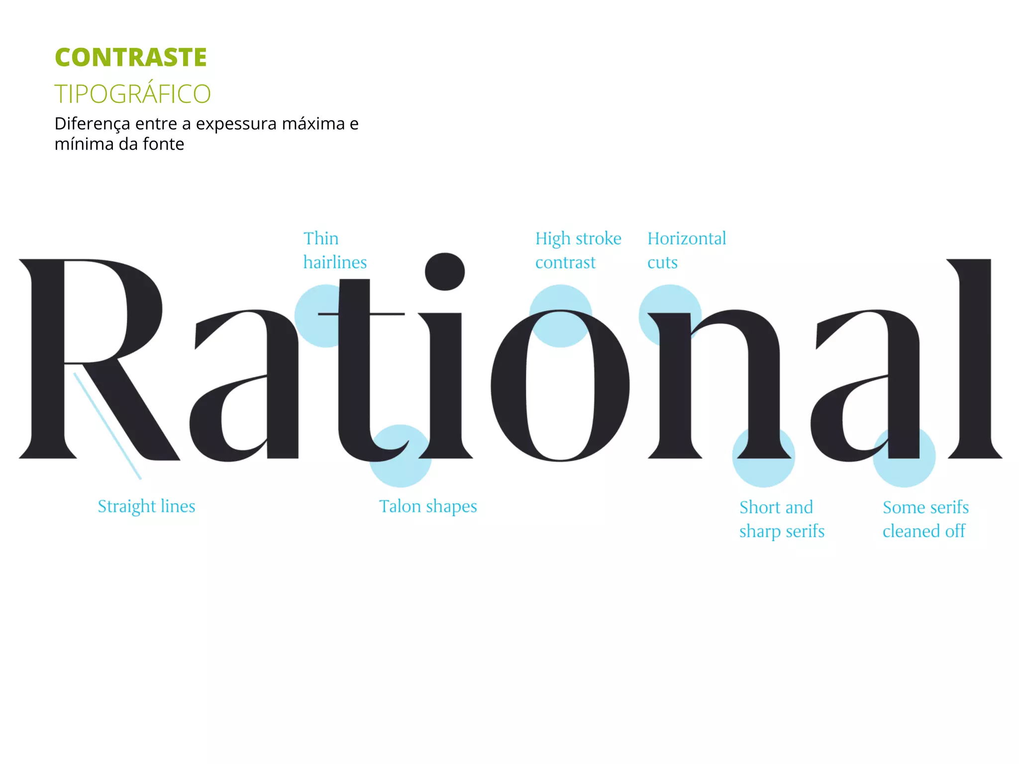 CONTRASTE
TIPOGRÁFICO
Diferença entre a expessura máxima e
mínima da fonte
 