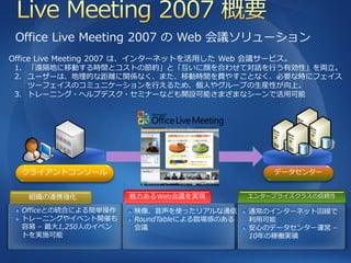 Office Live Meeting 2007 の Web 会議ソリューション
Office Live Meeting 2007 は、゗ンターネットを活用した Web 会議サービス。
 1. 「遠隔地に移動する時間とコストの節約」と「互いに顔を合わせて対話を行う有効性」を両立。
 2. ユーザーは、地理的な距離に関係なく、また、移動時間を費やすことなく、必要な時にフェ゗ス
    ツーフェ゗スのコミュニケーションを行えるため、個人やグループの生産性が向上。
 3. トレーニング・ヘルプデスク・セミナーなども開設可能さまざまなシーンで活用可能




  クライアントコンソール                                   データセンター


   組織の連携強化            魅力あるWeb会議を実現          エンタープライズクラスの信頼性

  Officeとの統合による簡単操作   映像、音声を使ったリアルな通信       通常のインターネット回線で
  トレーニングやイベント開催も      RoundTableによる臨場感のある   利用可能
  容易 – 最大1,250人のイベン   会議                    安心のデータセンター運営 –
  トを実施可能                                    10年の稼働実績
 