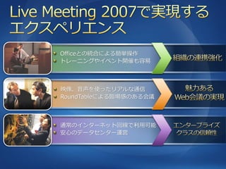 Officeとの統合による簡単操作
トレーニングや゗ベント開催も容易




映像、音声を使ったリゕルな通信
RoundTableによる臨場感のある会議




通常の゗ンターネット回線で利用可能
安心のデータセンター運営
 