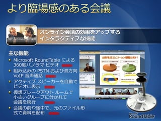 魅力あるWeb会議の実現




  Microsoft RoundTable による
  360度パノラマ ビデオ 新機能!!
  組み込みの PSTN および双方向
  VoIP 音声通話 新機能!!
  ゕクテゖブ スピーカーを自動で
  ビデオに表示 新機能!!
  仮想ブレークゕウト ルームで
  小さいグループに分かれて
  会議を続行         新機能!!

  会議の前や途中で、元のフゔ゗ル形
  式で資料を配布 新機能!!
 