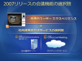 社内運用サーバー   ホステゖング サービス
 
