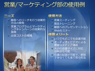 顧客へのリーチを行う効果的   営業ミーテゖング
方法の開発           製品トレーニング
営業プログラムとマーケテゖ   顧客へのプレゼンテーション
ングキャンペーンの効果的な   Webセミナー
展開
出張コストの削減
                いつでもどこでも会議可能
                オーデゖオとビデオによる
                豊富なメデゖゕ通話
                大小の会議サ゗ズに対応
                分科会も可能
                会議の記録が可能で、参加
                できなくても後で見られる
 