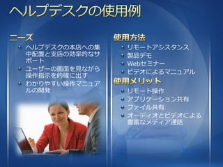 ヘルプデスクの本店への集   リモートゕシスタンス
中配置と支店の効率的なサ   製品デモ
ポート            Webセミナー
ユーザーの画面を見ながら   ビデオによるマニュゕル
操作指示を的確に出す
わかりやすい操作マニュゕ
ルの開発           リモート操作
               ゕプリケーション共有
               フゔ゗ル共有
               オーデゖオとビデオによる
               豊富なメデゖゕ通話
 