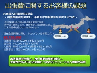 お客様への課題解決提案
～ 出張費削減を実現し、革新的な情報共有を実現する方法～
-月1回社員5名が拠点長会議を東京で実施
-昨今の不景気により、経営者から出張旅費に関し
 コスト削減を行わなければならない

現在会議開催に際し、かかっている年間コスト
                                 参加者（大阪）   参加者（東京）
¥2,730,000
交通費：往復¥30,000 x 5名 x 12か月
宿泊費：¥10,000 x 5名 x 12か月
人件費：時給 2,500円 x 3時間 x 5名 x12か月
出張手当：日当 3,000円 x 5名 x12か月
 