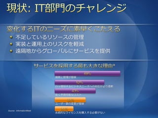 不足しているリソースの管理
       実装と運用上のリスクを軽減
       遠隔地からグローバルにサービスを提供



                          展開と管理が簡単


                          日々増加するビジネスニーズへの対応がより柔軟


                          安く予測可能なコスト


                          ユーザー数の変更が簡単

Source: InformationWeek
                          永続的なラ゗センスを購入する必要がない
 