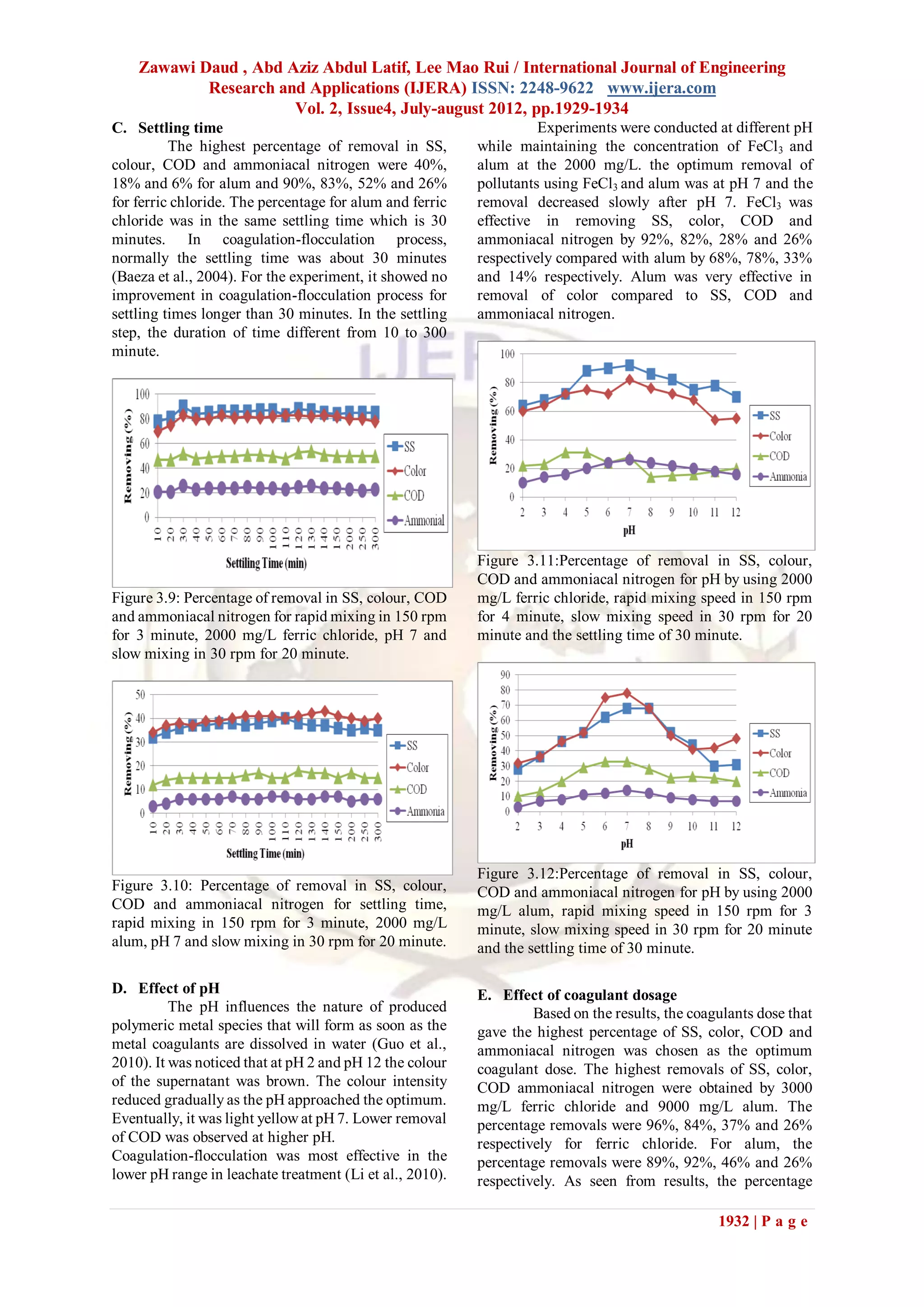 Zawawi Daud , Abd Aziz Abdul Latif, Lee Mao Rui / International Journal of Engineering
            Research and Applications (IJERA) ISSN: 2248-9622 www.ijera.com
                       Vol. 2, Issue4, July-august 2012, pp.1929-1934
C. Settling time                                                    Experiments were conducted at different pH
          The highest percentage of removal in SS,        while maintaining the concentration of FeCl 3 and
colour, COD and ammoniacal nitrogen were 40%,             alum at the 2000 mg/L. the optimum removal of
18% and 6% for alum and 90%, 83%, 52% and 26%             pollutants using FeCl3 and alum was at pH 7 and the
for ferric chloride. The percentage for alum and ferric   removal decreased slowly after pH 7. FeCl3 was
chloride was in the same settling time which is 30        effective in removing SS, color, COD and
minutes. In coagulation-flocculation process,             ammoniacal nitrogen by 92%, 82%, 28% and 26%
normally the settling time was about 30 minutes           respectively compared with alum by 68%, 78%, 33%
(Baeza et al., 2004). For the experiment, it showed no    and 14% respectively. Alum was very effective in
improvement in coagulation-flocculation process for       removal of color compared to SS, COD and
settling times longer than 30 minutes. In the settling    ammoniacal nitrogen.
step, the duration of time different from 10 to 300
minute.




                                                          Figure 3.11:Percentage of removal in SS, colour,
                                                          COD and ammoniacal nitrogen for pH by using 2000
Figure 3.9: Percentage of removal in SS, colour, COD      mg/L ferric chloride, rapid mixing speed in 150 rpm
and ammoniacal nitrogen for rapid mixing in 150 rpm       for 4 minute, slow mixing speed in 30 rpm for 20
for 3 minute, 2000 mg/L ferric chloride, pH 7 and         minute and the settling time of 30 minute.
slow mixing in 30 rpm for 20 minute.




                                                          Figure 3.12:Percentage of removal in SS, colour,
Figure 3.10: Percentage of removal in SS, colour,         COD and ammoniacal nitrogen for pH by using 2000
COD and ammoniacal nitrogen for settling time,            mg/L alum, rapid mixing speed in 150 rpm for 3
rapid mixing in 150 rpm for 3 minute, 2000 mg/L           minute, slow mixing speed in 30 rpm for 20 minute
alum, pH 7 and slow mixing in 30 rpm for 20 minute.       and the settling time of 30 minute.

D. Effect of pH                                           E. Effect of coagulant dosage
          The pH influences the nature of produced                 Based on the results, the coagulants dose that
polymeric metal species that will form as soon as the     gave the highest percentage of SS, color, COD and
metal coagulants are dissolved in water (Guo et al.,      ammoniacal nitrogen was chosen as the optimum
2010). It was noticed that at pH 2 and pH 12 the colour   coagulant dose. The highest removals of SS, color,
of the supernatant was brown. The colour intensity        COD ammoniacal nitrogen were obtained by 3000
reduced gradually as the pH approached the optimum.       mg/L ferric chloride and 9000 mg/L alum. The
Eventually, it was light yellow at pH 7. Lower removal    percentage removals were 96%, 84%, 37% and 26%
of COD was observed at higher pH.                         respectively for ferric chloride. For alum, the
Coagulation-flocculation was most effective in the        percentage removals were 89%, 92%, 46% and 26%
lower pH range in leachate treatment (Li et al., 2010).   respectively. As seen from results, the percentage

                                                                                                 1932 | P a g e
 