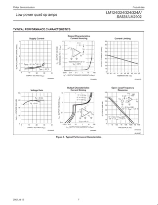 Philips Semiconductors                                                                                                                                                                                                                                                                Product data

                                                                                                                                                                                                                                       LM124/224/324/324A/
   Low power quad op amps
                                                                                                                                                                                                                                            SA534/LM2902


TYPICAL PERFORMANCE CHARACTERISTICS

                                                                                                                                             Output Characteristics
                                                         Supply Current                                                                        Current Sourcing                                                                                         Current Limiting
                                         4                                                                                           8                                                                                                90
                                                                                                                                                            V+
                                                                                                                                                                                                                                      80
          SUPPLY CURRENT DRAIN (mAdc)




                                                                                                                                     7




                                                                                              REFERENCE TO V+ (V DC )
                                                                                               V∆ – OUTPUT VOLTAGE




                                                                                                                                                                                                      OUTPUT CURRENT (mAdc)
                                         3                                                                                                   +V+ /2                      V2                                                           70
                                                                                                                                     6
                                                                                                                                                      +                                                                               60
                                                                                                                                     5                –             IO                                                                50
                                         2
                                                                                                                                     4                                                                                                40

                                                                                                                                     3        INDEPENDENT OF V+                                                                       30
                                         1        Tamb = 0 °C to +125 °C                                                                          TA = +25oC
                                                                                                                                                                                                                                      20
                                                                                                                                     2
                                                                        Tamb = –55 °C                                                                                                                                                 10
                                         0                                                                                           1
                                              0                                                                                                                                                                                        0
                                                       10          20         30        40                                           0.001     0.01       0.1            1            10      100                                          55 35 –15       5     25     45 65        85 105 125
                                                    SUPPLY VOLTAGE (VDC)                                                                 IO+ – OUTPUT SOURCE CURRENT (mADC)                                                                                TEMPERATURE (°C)
                                                                                   OP05450S
                                                                                                                                                                                           OP05460S                                                                                        OP05470S




                                                                                                                                             Output Characteristics                                                                                Open–Loop Frequency
                                                            Voltage Gain                                                                        Current Sinking                                                                                         Response
                                        160                                                                                        10                                                                                                 140
                                                                                                                                                                                                                                                                               V+    10M
                                                                                                                                                             V+ = +5 VDC
                                                                                                                                                                                                                                                                      0.1µf
                                                                                                                                                            V+ = +15 VDC                                                              120
                                                                                                       V O– OUTPUT VOLTAGE (VDC)




                                                                 RL + 20 kΩ                                                                                                                                                                                                      –
                                                                                                                                                                                                                                                               VIN
                                                                                                                                                            V+ = +30 VDC
  VOL — VOLTAGE GAIN (dB)




                                        120                                                                                                                                                                                                                                      +
                                                                                                                                                                                                                                      100                                                   VO
                                                            RL + 2 kΩ                                                               1                                                                             VOLTAGE GAIN (dB)                                       V+/2
                                                                                                                                                                                                                                      80
                                        80                                                                                                                                       V+                                                                                  V+ = 30 VDC AND
                                                                                                                                                                                                                                                                     –55 °C ≤ Tamb ≤ +125 °C
                                                                                                                                                                                                                                      60
                                                                                                                                                                             –
                                                                                                                                   0.1                      V+ /2
                                                                                                                                                                             +                IO                                      40
                                        40                                                                                                                                            VO
                                                                                                                                                                                                                                                V+ = 10 to 15 VDC AND
                                                                                                                                                                                                                                                –55 °C ≤ Tamb ≤ +125 °C
  A




                                                                                                                                                                                                                                      20
                                                                                                                                                                Tamb = +25 °C
                                                                                                                            0.01
                                         0                                                                                                                                                                                             0
                                              0        10         20          30        40                                     0.001          0.01    0.1                1            10      100                                           1      10   100      1K      10K     100K 1M 10M
                                                      SUPPLY VOLTAGE (VDC)                                                                 IO – OUTPUT SINK CURRENT (mADC)                                                                                     FREQUENCY (Hz)
                                                                                   OP05480S                                                                                                                                                                                             OP05500S
                                                                                                                                                                                           OP05490S

                                                                                                                                                                                                                                                                                        SL00067

                                                                                              Figure 3. Typical Performance Characteristics




2002 Jul 12                                                                                                                                                     7
 