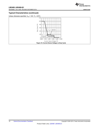LM3488, LM3488-Q1
SNVS089N –JULY 2000–REVISED DECEMBER 2014 www.ti.com
Typical Characteristics (continued)
Unless otherwise specified, VIN = 12V, TJ = 25°C.
Figure 19. Current Sense Voltage vs Duty Cycle
10 Submit Documentation Feedback Copyright © 2000–2014, Texas Instruments Incorporated
Product Folder Links: LM3488 LM3488-Q1
 
