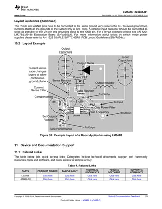 Sense Resistor
Gate Resistor
Tune Performance
Output Diode
Power FET
Output Inductor
Set Frequency
Set Output
Voltage
Compensation
Chip Power Filter
Current
Sense Filter
To Input
Shutdown
To Output
AGND PGND
FB
COMP
ISEN
DR
To DR Pin
Output
Capacitors
Input
Capacitors
Current sense
trace changes
layers to allow
continuous
ground plane
LM3488
FA/SYNC/SD
VIN
LM3488, LM3488-Q1
www.ti.com SNVS089N –JULY 2000–REVISED DECEMBER 2014
Layout Guidelines (continued)
The PGND and AGND pins have to be connected to the same ground very close to the IC. To avoid ground loop
currents attach all the grounds of the system only at one point. A ceramic input capacitor should be connected as
close as possible to the Vin pin and grounded close to the GND pin. For a layout example please see AN-1204
LM378/LM3488 Evaluation Board (SNVA656A). For more information about layout in switch mode power
supplies please refer to AN-1229 SIMPLE SWITCHER® PCB Layout Guidelines (SNVA054c).
10.2 Layout Example
Figure 38. Example Layout of a Boost Application using LM3488
11 Device and Documentation Support
11.1 Related Links
The table below lists quick access links. Categories include technical documents, support and community
resources, tools and software, and quick access to sample or buy.
Table 4. Related Links
TECHNICAL TOOLS  SUPPORT 
PARTS PRODUCT FOLDER SAMPLE  BUY
DOCUMENTS SOFTWARE COMMUNITY
LM3488 Click here Click here Click here Click here Click here
LM3488-Q1 Click here Click here Click here Click here Click here
Copyright © 2000–2014, Texas Instruments Incorporated Submit Documentation Feedback 29
Product Folder Links: LM3488 LM3488-Q1
 