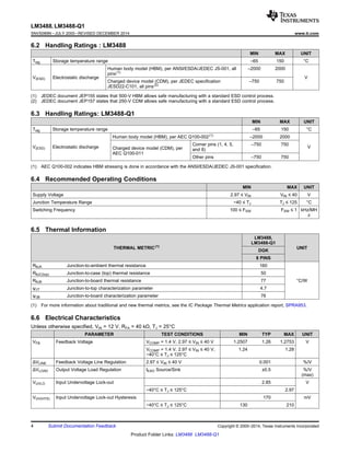 LM3488, LM3488-Q1
SNVS089N –JULY 2000–REVISED DECEMBER 2014 www.ti.com
6.2 Handling Ratings : LM3488
MIN MAX UNIT
Tstg Storage temperature range –65 150 °C
Human body model (HBM), per ANSI/ESDA/JEDEC JS-001, all –2000 2000
pins(1)
V(ESD) Electrostatic discharge V
Charged device model (CDM), per JEDEC specification –750 750
JESD22-C101, all pins(2)
(1) JEDEC document JEP155 states that 500-V HBM allows safe manufacturing with a standard ESD control process.
(2) JEDEC document JEP157 states that 250-V CDM allows safe manufacturing with a standard ESD control process.
6.3 Handling Ratings: LM3488-Q1
MIN MAX UNIT
Tstg Storage temperature range –65 150 °C
Human body model (HBM), per AEC Q100-002(1)
–2000 2000
Corner pins (1, 4, 5, –750 750
V(ESD) Electrostatic discharge VCharged device model (CDM), per and 8)
AEC Q100-011
Other pins –750 750
(1) AEC Q100-002 indicates HBM stressing is done in accordance with the ANSI/ESDA/JEDEC JS-001 specification.
6.4 Recommended Operating Conditions
MIN MAX UNIT
Supply Voltage 2.97 ≤ VIN VIN ≤ 40 V
Junction Temperature Range −40 ≤ TJ TJ ≤ 125 °C
Switching Frequency 100 ≤ FSW FSW ≤ 1 kHz/MH
z
6.5 Thermal Information
LM3488,
LM3488-Q1
THERMAL METRIC(1)
UNIT
DGK
8 PINS
RθJA Junction-to-ambient thermal resistance 160
RθJC(top) Junction-to-case (top) thermal resistance 50
RθJB Junction-to-board thermal resistance 77 °C/W
ψJT Junction-to-top characterization parameter 4.7
ψJB Junction-to-board characterization parameter 76
(1) For more information about traditional and new thermal metrics, see the IC Package Thermal Metrics application report, SPRA953.
6.6 Electrical Characteristics
Unless otherwise specified, VIN = 12 V, RFA = 40 kΩ, TJ = 25°C
PARAMETER TEST CONDITIONS MIN TYP MAX UNIT
VFB Feedback Voltage VCOMP = 1.4 V, 2.97 ≤ VIN ≤ 40 V 1.2507 1.26 1.2753 V
VCOMP = 1.4 V, 2.97 ≤ VIN ≤ 40 V, 1.24 1.28
−40°C ≤ TJ ≤ 125°C
ΔVLINE Feedback Voltage Line Regulation 2.97 ≤ VIN ≤ 40 V 0.001 %/V
ΔVLOAD Output Voltage Load Regulation IEAO Source/Sink ±0.5 %/V
(max)
VUVLO Input Undervoltage Lock-out 2.85 V
−40°C ≤ TJ ≤ 125°C 2.97
VUV(HYS) Input Undervoltage Lock-out Hysteresis 170 mV
−40°C ≤ TJ ≤ 125°C 130 210
4 Submit Documentation Feedback Copyright © 2000–2014, Texas Instruments Incorporated
Product Folder Links: LM3488 LM3488-Q1
 