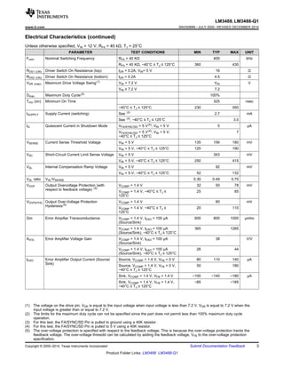 LM3488, LM3488-Q1
www.ti.com SNVS089N –JULY 2000–REVISED DECEMBER 2014
Electrical Characteristics (continued)
Unless otherwise specified, VIN = 12 V, RFA = 40 kΩ, TJ = 25°C
PARAMETER TEST CONDITIONS MIN TYP MAX UNIT
Fnom Nominal Switching Frequency RFA = 40 KΩ 400 kHz
RFA = 40 KΩ, −40°C ≤ TJ ≤ 125°C 360 430
RDS1 (ON) Driver Switch On Resistance (top) IDR = 0.2A, VIN= 5 V 16 Ω
RDS2 (ON) Driver Switch On Resistance (bottom) IDR = 0.2A 4.5 Ω
VDR (max) Maximum Drive Voltage Swing(1)
VIN < 7.2 V VIN V
VIN ≥ 7.2 V 7.2
Dmax Maximum Duty Cycle(2)
100%
Tmin (on) Minimum On Time 325 nsec
−40°C ≤ TJ ≤ 125°C 230 550
ISUPPLY Supply Current (switching) See (3)
2.7 mA
See (3)
, −40°C ≤ TJ ≤ 125°C 3.0
IQ Quiescent Current in Shutdown Mode VFA/SYNC/SD = 5 V(4)
, VIN = 5 V 5 µA
VFA/SYNC/SD = 5 V(4)
, VIN = 5 V, 7
−40°C ≤ TJ ≤ 125°C
VSENSE Current Sense Threshold Voltage VIN = 5 V 135 156 180 mV
VIN = 5 V, −40°C ≤ TJ ≤ 125°C 125 190
VSC Short-Circuit Current Limit Sense Voltage VIN = 5 V 343 mV
VIN = 5 V, −40°C ≤ TJ ≤ 125°C 250 415
VSL Internal Compensation Ramp Voltage VIN = 5 V 92 mV
VIN = 5 V, −40°C ≤ TJ ≤ 125°C 52 132
VSL ratio VSL/VSENSE 0.30 0.49 0.70
VOVP Output Overvoltage Protection (with VCOMP = 1.4 V 32 50 78 mV
respect to feedback voltage) (5)
VCOMP = 1.4 V, −40°C ≤ TJ ≤ 25 85
125°C
VOVP(HYS) Output Over-Voltage Protection VCOMP = 1.4 V 60 mV
Hysteresis(5)
VCOMP = 1.4 V, −40°C ≤ TJ ≤ 20 110
125°C
Gm Error Ampifier Transconductance VCOMP = 1.4 V, IEAO = 100 µA 600 800 1000 µmho
(Source/Sink)
VCOMP = 1.4 V, IEAO = 100 µA 365 1265
(Source/Sink), −40°C ≤ TJ ≤ 125°C
AVOL Error Amplifier Voltage Gain VCOMP = 1.4 V, IEAO = 100 µA 38 V/V
(Source/Sink)
VCOMP = 1.4 V, IEAO = 100 µA 26 44
(Source/Sink), −40°C ≤ TJ ≤ 125°C
IEAO Error Amplifier Output Current (Source/ Source, VCOMP = 1.4 V, VFB = 0 V 80 110 140 µA
Sink)
Source, VCOMP = 1.4 V, VFB = 0 V, 50 180
−40°C ≤ TJ ≤ 125°C
Sink, VCOMP = 1.4 V, VFB = 1.4 V −100 −140 −180 µA
Sink, VCOMP = 1.4 V, VFB = 1.4 V, −85 −185
−40°C ≤ TJ ≤ 125°C
(1) The voltage on the drive pin, VDR is equal to the input voltage when input voltage is less than 7.2 V. VDR is equal to 7.2 V when the
input voltage is greater than or equal to 7.2 V.
(2) The limits for the maximum duty cycle can not be specified since the part does not permit less than 100% maximum duty cycle
operation.
(3) For this test, the FA/SYNC/SD Pin is pulled to ground using a 40K resistor .
(4) For this test, the FA/SYNC/SD Pin is pulled to 5 V using a 40K resistor.
(5) The over-voltage protection is specified with respect to the feedback voltage. This is because the over-voltage protection tracks the
feedback voltage. The over-voltage thresold can be calculated by adding the feedback voltage, VFB to the over-voltage protection
specification.
Copyright © 2000–2014, Texas Instruments Incorporated Submit Documentation Feedback 5
Product Folder Links: LM3488 LM3488-Q1
 