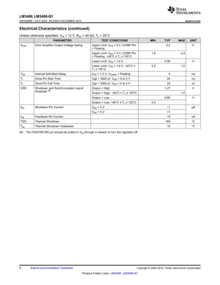 LM3488, LM3488-Q1
SNVS089N –JULY 2000–REVISED DECEMBER 2014 www.ti.com
Electrical Characteristics (continued)
Unless otherwise specified, VIN = 12 V, RFA = 40 kΩ, TJ = 25°C
PARAMETER TEST CONDITIONS MIN TYP MAX UNIT
VEAO Error Amplifier Output Voltage Swing Upper Limit: VFB = 0 V, COMP Pin 2.2 V
= Floating
Upper Limit: VFB = 0 V, COMP Pin 1.8 2.4
= Floating, −40°C ≤ TJ ≤ 125°C
Lower Limit: VFB = 1.4 V 0.56 V
Lower Limit: VFB = 1.4 V, −40°C ≤ 0.2 1.0
TJ ≤ 125°C
TSS Internal Soft-Start Delay VFB = 1.2 V, VCOMP = Floating 4 ms
Tr Drive Pin Rise Time Cgs = 3000 pf, VDR = 0 to 3 V 25 ns
Tf Drive Pin Fall Time Cgs = 3000 pf, VDR = 0 to 3 V 25 ns
VSD Shutdown and Synchronization signal Output = High 1.27 V
threshold (6)
Output = High, −40°C ≤ TJ ≤ 125°C 1.4
Output = Low 0.65 V
Output = Low, −40°C ≤ TJ ≤ 125°C 0.3
ISD Shutdown Pin Current VSD = 5 V −1 µA
VSD = 0 V +1
IFB Feedback Pin Current 15 nA
TSD Thermal Shutdown 165 °C
Tsh Thermal Shutdown Hysteresis 10 °C
(6) The FA/SYNC/SD pin should be pulled to VIN through a resistor to turn the regulator off.
6 Submit Documentation Feedback Copyright © 2000–2014, Texas Instruments Incorporated
Product Folder Links: LM3488 LM3488-Q1
 