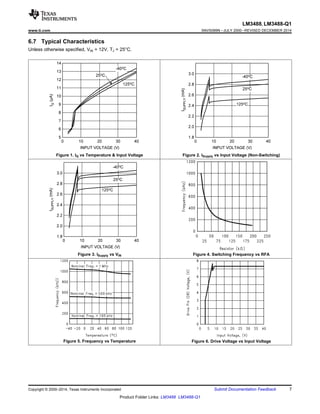 LM3488, LM3488-Q1
www.ti.com SNVS089N –JULY 2000–REVISED DECEMBER 2014
6.7 Typical Characteristics
Unless otherwise specified, VIN = 12V, TJ = 25°C.
Figure 1. IQ vs Temperature & Input Voltage Figure 2. ISupply vs Input Voltage (Non-Switching)
Figure 3. ISupply vs VIN Figure 4. Switching Frequency vs RFA
Figure 5. Frequency vs Temperature Figure 6. Drive Voltage vs Input Voltage
Copyright © 2000–2014, Texas Instruments Incorporated Submit Documentation Feedback 7
Product Folder Links: LM3488 LM3488-Q1
 