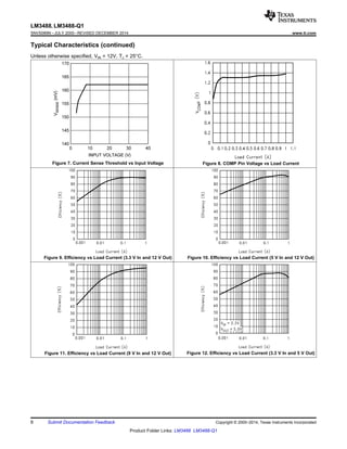 LM3488, LM3488-Q1
SNVS089N –JULY 2000–REVISED DECEMBER 2014 www.ti.com
Typical Characteristics (continued)
Unless otherwise specified, VIN = 12V, TJ = 25°C.
Figure 7. Current Sense Threshold vs Input Voltage Figure 8. COMP Pin Voltage vs Load Current
Figure 9. Efficiency vs Load Current (3.3 V In and 12 V Out) Figure 10. Efficiency vs Load Current (5 V In and 12 V Out)
Figure 12. Efficiency vs Load Current (3.3 V In and 5 V Out)Figure 11. Efficiency vs Load Current (9 V In and 12 V Out)
8 Submit Documentation Feedback Copyright © 2000–2014, Texas Instruments Incorporated
Product Folder Links: LM3488 LM3488-Q1
 