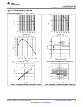LM3488, LM3488-Q1
www.ti.com SNVS089N –JULY 2000–REVISED DECEMBER 2014
Typical Characteristics (continued)
Unless otherwise specified, VIN = 12V, TJ = 25°C.
Figure 13. Error Amplifier Gain Figure 14. Error Amplifier Phase
Figure 16. Short Circuit Protection vs Input VoltageFigure 15. COMP Pin Source Current vs Temperature
Figure 18. Shutdown Threshold Hysteresis vs TemperatureFigure 17. Compensation Ramp vs Compensation Resistor
Copyright © 2000–2014, Texas Instruments Incorporated Submit Documentation Feedback 9
Product Folder Links: LM3488 LM3488-Q1
 