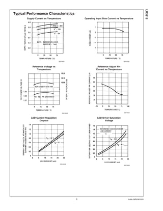 Typical Performance Characteristics
Supply Current vs Temperature Operating Input Bias Current vs Temperature
00510434 00510435
Reference Voltage vs
Temperature
Reference Adjust Pin
Current vs Temperature
00510436 00510437
LED Current-Regulation
Dropout
LED Driver Saturation
Voltage
00510438
00510439
LM3915
www.national.com5
 