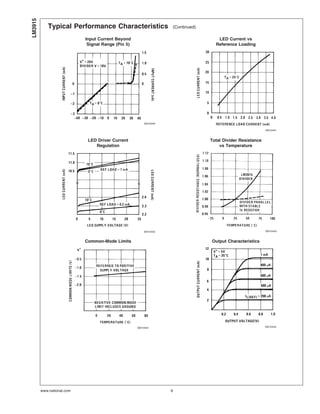 Typical Performance Characteristics (Continued)
Input Current Beyond
Signal Range (Pin 5)
LED Current vs
Reference Loading
00510440
00510441
LED Driver Current
Regulation
Total Divider Resistance
vs Temperature
00510442 00510443
Common-Mode Limits Output Characteristics
00510444 00510445
LM3915
www.national.com 6
 