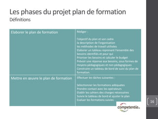 16
Elaborer le plan de formation Rédiger :
l’objectif du plan et son cadre
la description de l’organisation
les méthodes de travail utilisées
Elaborer un tableau reprenant l’ensemble des
besoins identifiés et pour qui
Prioriser les besoins et calculer le budget
Prévoir une réponse aux besoins, sous formes de
moyens pédagogiques et non pédagogiques
Construire un tableau de bord de suivi du plan de
formation.
Mettre en œuvre le plan de formation Effectuer les tâches suivantes :
Sélectionner les formations adéquates
Prendre contact avec les opérateurs
Etablir les cahiers des charges nécessaires
Suivre le tableau de bord et ajuster le plan
Evaluer les formations suivies
Les phases du projet plan de formation
Définitions
 