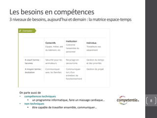 8
Les besoins en compétences
3niveauxdebesoins,aujourd’huietdemain:lamatriceespace-temps
On parle aussi de
• compétences techniques
• un programme informatique, faire un massage cardiaque…
• non-techniques
• être capable de travailler ensemble, communiquer…
 