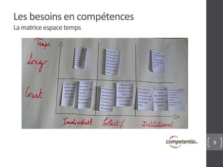 9
Les besoins en compétences
Lamatriceespacetemps
 