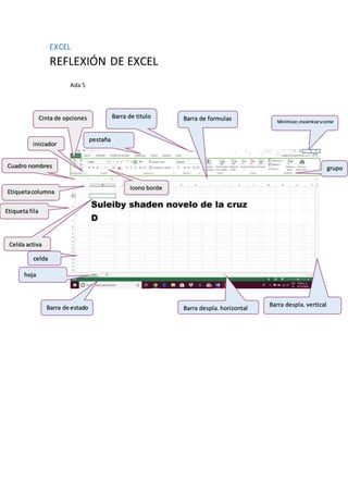EXCEL
REFLEXIÓN DE EXCEL
Ada 5
Barra de tituloCinta de opciones
pestaña
grupo
iniciador
Barra de formulas
Barra despla. horizontal
Barra despla. vertical
celda
Celda activa
Etiqueta fila
Etiquetacolumna
hoja
Barra de estado
Minimizar,maximizarycerrar
Cuadro nombres
Icono borde
 
