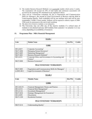2) The module Business Research Methods is an examinable module which carries 3 credits.
           The examination will account for 50% of total marks and continuous assessments will
           account for the remaining 50% distributed as per regulation 8 above.
        3) There will be 3 Practitioner workshops, the first in Negotiation and Communication
           Skills for Managers, the second in Legal Environment of Business and the third in
           Understanding Quality. Each workshop will be run seminar style and will be non-
           examinable 1-credit 15-hour module. Students will be required to submit a report of 2000-
           2500 words for assessment at the end of each workshop.
        4) The above list of elective modules is not exhaustive.
        5) The University may not offer any of the elective modules if a critical mass of
           students is not attained and may shift modules from semester 1 to semester 2 or vice
           versa, depending on availability of resources

13.     Programme Plan – MBA Financial Management


                                               YEAR 1

 Code               Module Name                                                 Hrs/Wk       Credits

                                                CORE

 DFA 6027           Corporate Accounting1                                          3            3
 MGT 6004           Managing Human Resources1                                      3            3
 MGT 6005           Marketing Management1                                          3            3
 MGT 6001           Business Research Methods2                                     3            3
 DFA 6251           Corporate Ethics and Governance in Accounting and              3            3
                    Finance2
 MGT 6008           Business Economics2                                            3            3

                               PRACTITIONERS’ WORKSHOPS

 MGT 6003           Negotiation and Communication Skills for Managers1              -           1
 LAWS 4011          Legal Environment of Business2                                  -           1

                                               YEAR 2

 Code               Module Name                                                 Hrs/Wk      Credits

                                                CORE

 DFA 6012Y          Financial Management Theory and Practice                        3           6
 DFA 6218           Financial Risk Management1                                      3           3
 DFA 6134           Investment Management1                                          3           3
 MGT 6024           Strategic Management for Executives1                            3           3
 DFA 6099           Dissertation                                                    -           6
 MGT 6100           Residential Seminar                                             -           -

                               PRACTITIONERS’ WORKSHOPS

 MGT 6214           Understanding Quality1                                          -           1



                                               4
 