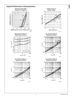 Typical Performance Characteristics
Minimuim Pulse Width
Required for Triggering
Supply Current vs.
Supply Voltage
00785104 00785119
High Output Voltage vs.
Output Source Current
Low Output Voltage vs.
Output Sink Current
00785120 00785121
Low Output Voltage vs.
Output Sink Current
Low Output Voltage vs.
Output Sink Current
00785122 00785123
LM555
www.national.com5
 
