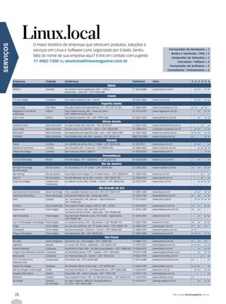 Linux.local
                                 O maior diretório de empresas que oferecem produtos, soluções e
SERVIÇOS




                                 serviços em Linux e Software Livre, organizado por Estado. Sentiu                                                           Fornecedor de Hardware = 1
                                                                                                                                                                 Redes e Telefonia / PBX = 2
                                 falta do nome de sua empresa aqui? Entre em contato com a gente:                                                                 Integrador de Soluções = 3
                                 11 4082-1300 ou anuncios@linuxmagazine.com.br                                                                                        Literatura / Editora = 4
                                                                                                                                                                 Fornecedor de Software = 5
                                                                                                                                                            Consultoria / Treinamento = 6



           Empresa                        Cidade            Endereço                                                         Telefone        Web                                 1 2 3 4 5 6
                                                                                                       Bahia
           IMTECH                         Salvador          Av. Antonio Carlos Magalhaes, 846 – Edifício                     71 4062-8688    www.imtech.com.br                       4 4       4 4
                                                            MaxCenter – Sala 337 – CEP 41825-000
                                                                                                       Ceará
           F13 Tecnologia                 Fortaleza         Rua Padre Valdevino, 526 – Centro                                85 3252-3836    www.f13.com.br                          4 4       4 4
                                                                                                 Espírito Santo
           Linux Shopp                    Vila Velha        Rua São Simão (Correspondência), 18 – CEP: 29113-120             27 3082-0932    www.linuxshopp.com.br               4 4       4 4
           Megawork Consultoria           Vitória           Rua Chapot Presvot, 389 – Praia do Canto –                       27 3315-2370    www.megawork.com.br                       4       4 4
           e Sistemas                                       CEP: 29055-410 sl 201, 202
           Spirit Linux                   Vitória           Rua Marins Alvarino, 150 – CEP: 29047-660                        27 3227-5543    www.spiritlinux.com.br                    4       4 4
                                                                                                 Minas Gerais
           Instituto Online               Belo Horizonte    Av. Bias Fortes, 932, Sala 204 – CEP: 30170-011                  31 3224-7920    www.institutoonline.com.br                    4       4
           Linux Place                    Belo Horizonte    Rua do Ouro, 136, Sala 301 – Serra – CEP: 30220-000              31 3284-0575    corporate.linuxplace.com.br             4 4       4 4
           Microhard                      Belo Horizonte    Rua República da Argentina, 520 – Sion – CEP: 30315-490          31 3281-5522    www.microhard.com.br                4 4 4         4 4
           TurboSite                      Belo Horizonte    Rua Paraíba, 966, Sala 303 – Savassi – CEP: 30130-141            0800 702-9004   www.turbosite.com.br                4             4 4
                                                                                                      Paraná
           iSolve                         Curitiba          Av. Cândido de Abreu, 526, Cj. 1206B – CEP: 80530-000            41 252-2977     www.isolve.com.br                       4 4           4
           Mandriva Conectiva             Curitiba          Rua Tocantins, 89 – Cristo Rei – CEP: 80050-430                  41 3360-2600    www.mandriva.com.br                       4 4 4 4
           Telway Tecnologia              Curitiba          Rua Francisco Rocha 1830/71                                      41 3203-0375    www.telway.com.br                                 4 4
                                                                                                   Pernambuco
           Fuctura Tecnologia             Recife            Rua Nicarágua, 159 – Espinheiro – CEP: 52020-190                 81 3223-8348    www.fuctura.com.br                        4           4
                                                                                                 Rio de Janeiro
           Múltipla Tecnologia            Rio de Janeiro    Av. Rio Branco, 37, 14° andar – CEP: 20090-003                   21 2203-2622    www.multipla-ti.com.br              4     4       4 4
           da Informação
           NSI Training                   Rio de Janeiro    Rua Araújo Porto Alegre, 71, 4º andar Centro – CEP: 20030-012    21 2220-7055    www.nsi.com.br                                4       4
           Open IT                        Rio de Janeiro    Rua do Mercado, 34, Sl, 402 – Centro – CEP: 20010-120            21 2508-9103    www.openit.com.br                             4       4
           Unipi Tecnologias              Campos dos        Av. Alberto Torres, 303, 1ºandar – Centro – CEP: 28035-581       22 2725-1041    www.unipi.com.br                          4 4 4 4
                                          Goytacazes
                                                                                              Rio Grande do Sul
           4up Soluções Corporativas      Novo Hamburgo     Pso. Calçadão Osvaldo Cruz, 54 sl. 301 CEP: 93510-015            51 3581-4383    www.4up.com.br                          4 4       4 4
           Definitiva Informática         Novo Hamburgo     Rua General Osório, 402 - Hamburgo Velho                         51 3594 3140    www.definitiva.com.br               4     4       4 4
           Solis                          Lajeado           Av. 7 de Setembro, 184, sala 401 – Bairro Moinhos                51 3714-6653    www.solis.coop.br                       4 4 4 4 4
                                                            CEP: 95900-000
           DualCon                        Novo Hamburgo     Rua Joaquim Pedro Soares, 1099, Sl. 305 – Centro                 51 3593-5437    www.dualcon.com.br                  4     4       4 4
           Datarecover                    Porto Alegre      Av. Carlos Gomes, 403, Sala 908, Centro                          51 3018-1200    www.datarecover.com.br              4     4
                                                            Comercial Atrium Center – Bela Vista – CEP: 90480-003
           LM2 Consulting                 Porto Alegre      Rua Germano Petersen Junior, 101-Sl 202 – Higienópolis –         51 3018-1007    www.lm2.com.br                            4       4 4
                                                            CEP: 90540-140
           Lnx-IT Informação e Tecnologia Porto Alegre      Av. Venâncio Aires, 1137 – Rio Branco – CEP: 90.040.193          51 3331-1446    www.lnx-it.inf.br                   4     4       4 4
           Plugin                         Porto Alegre      Av. Júlio de Castilhos, 132, 11º andar Centro – CEP: 90030-130   51 4003-1001    www.plugin.com.br                   4     4       4
           TeHospedo                      Porto Alegre      Rua dos Andradas, 1234/610 – Centro – CEP: 90020-008             51 3286-3799    www.tehospedo.com.br                4 4
           Propus Informática             Porto Alegre      Rua Santa Rita, 282 – CEP: 90220-220                             51 3024-3568    www.propus.com.br                   4 4 4         4 4
                                                                                                    São Paulo
           Ws Host                        Arthur Nogueira   Rua Jerere, 36 – Vista Alegre – CEP: 13280-000                   19 3846-1137    www.wshost.com.br                   4     4       4
           DigiVoice                      Barueri           Al. Juruá, 159, Térreo – Alphaville – CEP: 06455-010             11 4195-2557    www.digivoice.com.br                4 4 4         4 4
           Dextra Sistemas                Campinas          Rua Antônio Paioli, 320 – Pq. das Universidades – CEP: 13086-045 19 3256-6722    www.dextra.com.br                         4       4 4
           Insigne Free Software do Brasil Campinas         Av. Andrades Neves, 1579 – Castelo – CEP: 13070-001              19 3213-2100    www.insignesoftware.com                   4       4 4
           Microcamp                      Campinas          Av. Thomaz Alves, 20 – Centro – CEP: 13010-160                   19 3236-1915    www.microcamp.com.br                          4       4
           PC2 Consultoria em             Carapicuiba       Rua Edeia, 500 - CEP: 06350-080                                  11 3213-6388    www.pc2consultoria.com              4                 4
           Software Livre
           Savant Tecnologia              Diadema           Av. Senador Vitorino Freire, 465 – CEP: 09910-550                11 5034-4199    www.savant.com.br                   4 4 4             4
           2MI Tecnologia e Informação    Embu              Rua José Bonifácio, 55 – Jd. Independência – CEP: 06826-080      11 4203-3937    www.2mi.com.br                          4 4       4 4
           Epopéia Informática            Marília           Rua Goiás, 392 – Bairro Cascata – CEP: 17509-140                 14 3413-1137    www.epopeia.com.br                                    4
           Redentor                       Osasco            Rua Costante Piovan, 150 – Jd. Três Montanhas – CEP: 06263-270 11 2106-9392      www.redentor.ind.br                 4
           Go-Global                      Santana           Av. Yojiro Takaoca, 4384, Ed. Shopping Service,                  11 2173-4211    www.go-global.com.br                      4       4 4
                                          de Parnaíba       Cj. 1013 – CEP: 06541-038



            78                                                                                                                                                    http://www.linuxmagazine.com.br
 