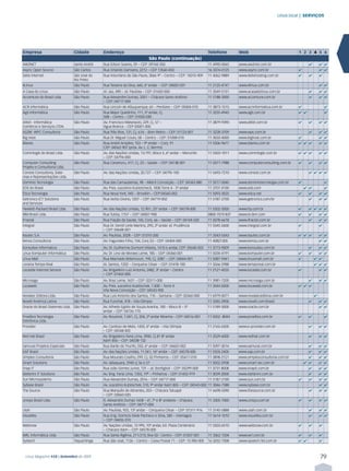 Linux.local | SERVIÇOS




Empresa                        Cidade         Endereço                                                          Telefone         Web                                1 2 3 4 5 6
                                                                            São Paulo (continuação)
AW2NET                         Santo André    Rua Edson Soares, 59 – CEP: 09760-350                             11 4990-0065     www.aw2net.com.br                        4       4 4
Async Open Source              São Carlos     Rua Orlando Damiano, 2212 – CEP 13560-450                         16 3376-0125     www.async.com.br                   4             4 4
Delix Internet                 São José do    Rua Voluntário de São Paulo, 3066 9º – Centro – CEP: 15015-909    11 4062-9889     www.delixhosting.com.br            4     4       4
                               Rio Preto
4Linux                         São Paulo      Rua Teixeira da Silva, 660, 6º andar – CEP: 04002-031             11 2125-4747     www.4linux.com.br                                4 4
A Casa do Linux                São Paulo      Al. Jaú, 490 – Jd. Paulista – CEP: 01420-000                      11 3549-5151     www.acasadolinux.com.br                  4       4 4
Accenture do Brasil Ltda.      São Paulo      Rua Alexandre Dumas, 2051 – Chácara Santo Antônio                 11 5188-3000     www.accenture.com.br                     4       4 4
                                              – CEP: 04717-004
ACR Informática                São Paulo      Rua Lincoln de Albuquerque, 65 – Perdizes – CEP: 05004-010        11 3873-1515     www.acrinformatica.com.br          4                 4
Agit Informática               São Paulo      Rua Major Quedinho, 111, 5º andar, Cj.                            11 3255-4945     www.agit.com.br                    4 4               4
                                              508 – Centro – CEP: 01050-030
Altbit - Informática           São Paulo      Av. Francisco Matarazzo, 229, Cj. 57 –                            11 3879-9390     www.altbit.com.br                  4     4       4 4
Comércio e Serviços LTDA.                     Água Branca – CEP 05001-000
AS2M -WPC Consultoria          São Paulo      Rua Três Rios, 131, Cj. 61A – Bom Retiro – CEP: 01123-001         11 3228-3709     www.wpc.com.br                           4       4 4
Big Host                       São Paulo      Rua Dr. Miguel Couto, 58 – Centro – CEP: 01008-010                11 3033-4000     www.bighost.com.br                 4             4 4
Blanes                         São Paulo      Rua André Ampére, 153 – 9º andar – Conj. 91                       11 5506-9677     www.blanes.com.br                  4 4 4         4 4
                                              CEP: 04562-907 (próx. Av. L. C. Berrini)
Commlogik do Brasil Ltda.      São Paulo      Av. das Nações Unidas, 13.797, Bloco II, 6º andar – Morumbi       11 5503-1011     www.commlogik.com.br               4 4 4         4 4
                                              – CEP: 04794-000
Computer Consulting            São Paulo      Rua Caramuru, 417, Cj. 23 – Saúde – CEP: 04138-001                11 5071-7988     www.computerconsulting.com.br      4     4       4 4
Projeto e Consultoria Ltda.
Consist Consultoria, Siste-    São Paulo      Av. das Nações Unidas, 20.727 – CEP: 04795-100                    11 5693-7210     www.consist.com.br                       4 4 4 4
mas e Representações Ltda.
Domínio Tecnologia             São Paulo      Rua das Carnaubeiras, 98 – Metrô Conceição – CEP: 04343-080       11 5017-0040     www.dominiotecnologia.com.br       4                 4
EDS do Brasil                  São Paulo      Av. Pres. Juscelino Kubistcheck, 1830 Torre 4 - 5º andar          11 3707-4100     www.eds.com                            4 4           4
Ética Tecnologia               São Paulo      Rua Nova York, 945 – Brooklin – CEP:04560-002                     11 5093-3025     www.etica.net                      4     4       4 4
Getronics ICT Solutions        São Paulo      Rua Verbo Divino, 1207 – CEP: 04719-002                           11 5187-2700     www.getronics.com/br                     4       4 4
and Services
Hewlett-Packard Brasil Ltda.   São Paulo      Av. das Nações Unidas, 12.901, 25º andar – CEP: 04578-000         11 5502-5000     www.hp.com.br                     4      4 4 4 4
IBM Brasil Ltda.               São Paulo      Rua Tutóia, 1157 – CEP: 04007-900                                 0800-7074 837    www.br.ibm.com                    4      4       4 4
iFractal                       São Paulo      Rua Fiação da Saúde, 145, Conj. 66 – Saúde – CEP: 04144-020       11 5078-6618     www.ifractal.com.br                      4       4 4
Integral                       São Paulo      Rua Dr. Gentil Leite Martins, 295, 2º andar Jd. Prudência         11 5545-2600     www.integral.com.br               4              4
                                              – CEP: 04648-001
Itautec S.A.                   São Paulo      Av. Paulista, 2028 – CEP: 01310-200                               11 3543-5543     www.itautec.com.br                4 4 4          4 4
Kenos Consultoria              São Paulo      Av: Fagundes Filho, 134, Conj 53 – CEP: 04304-000                 11 40821305      www.kenos.com.br                                 4 4
Konsultex Informatica          São Paulo      Av. Dr. Guilherme Dumont Villares, 1410 6 andar, CEP: 05640-003   11 3773-9009     www.konsultex.com.br                     4       4 4
Linux Komputer Informática     São Paulo      Av. Dr. Lino de Moraes Leme, 185 – CEP: 04360-001                 11 5034-4191     www.komputer.com.br               4      4       4 4
Linux Mall                     São Paulo      Rua Machado Bittencourt, 190, Cj. 2087 – CEP: 04044-001           11 5087-9441     www.linuxmall.com.br              4          4 4
Livraria Tempo Real            São Paulo      Al. Santos, 1202 – Cerqueira César – CEP: 01418-100               11 3266-2988     www.temporeal.com.br                         4 4 4
Locasite Internet Service      São Paulo      Av. Brigadeiro Luiz Antonio, 2482, 3º andar – Centro              11 2121-4555     www.locasite.com.br               4              4 4
                                              – CEP: 01402-000
Microsiga                      São Paulo      Av. Braz Leme, 1631 – CEP: 02511-000                              11 3981-7200     www.microsiga.com.br                     4       4 4
Locaweb                        São Paulo      Av. Pres. Juscelino Kubitschek, 1.830 – Torre 4                   11 3544-0500     www.locaweb.com.br                4 4 4
                                              Vila Nova Conceição – CEP: 04543-900
Novatec Editora Ltda.          São Paulo      Rua Luis Antonio dos Santos, 110 – Santana – CEP: 02460-000       11 6979-0071     www.novateceditora.com.br                    4
Novell América Latina          São Paulo      Rua Funchal, 418 – Vila Olímpia                                   11 3345-3900     www.novell.com/brasil                    4       4 4
Oracle do Brasil Sistemas Ltda. São Paulo     Av. Alfredo Egídio de Souza Aranha, 100 – Bloco B – 5º            11 5189-3000     www.oracle.com.br                                4 4
                                              andar – CEP: 04726-170
Proelbra Tecnologia            São Paulo      Av. Rouxinol, 1.041, Cj. 204, 2º andar Moema – CEP: 04516-001     11 5052- 8044    www.proelbra.com.br               4      4           4
Eletrônica Ltda.
Provider                       São Paulo      Av. Cardoso de Melo, 1450, 6º andar – Vila Olímpia                11 2165-6500     www.e-provider.com.br                    4       4 4
                                              – CEP: 04548-005
Red Hat Brasil                 São Paulo      Av. Brigadeiro Faria Lima, 3900, Cj 81 8º andar                   11 3529-6000     www.redhat.com.br                        4       4 4
                                              Itaim Bibi – CEP: 04538-132
Samurai Projetos Especiais     São Paulo      Rua Barão do Triunfo, 550, 6º andar – CEP: 04602-002              11 5097-3014     www.samurai.com.br                       4       4 4
SAP Brasil                     São Paulo      Av. das Nações Unidas, 11.541, 16º andar – CEP: 04578-000         11 5503-2400     www.sap.com.br                           4       4 4
Simples Consultoria            São Paulo      Rua Mourato Coelho, 299, Cj. 02 Pinheiros – CEP: 05417-010        11 3898-2121     www.simplesconsultoria.com.br            4       4 4
Smart Solutions                São Paulo      Av. Jabaquara, 2940 cj 56 e 57                                    11 5052-5958     www.smart-tec.com.br                   4 4       4 4
Snap IT                        São Paulo      Rua João Gomes Junior, 131 – Jd. Bonfiglioli – CEP: 05299-000     11 3731-8008     www.snapit.com.br                        4       4 4
Stefanini IT Solutions         São Paulo      Av. Brig. Faria Lima, 1355, 19º – Pinheiros – CEP: 01452-919      11 3039-2000     www.stefanini.com.br                     4       4 4
Sun Microsystems               São Paulo      Rua Alexandre Dumas, 2016 – CEP: 04717-004                        11 5187-2100     www.sun.com.br                     4     4       4 4
Sybase Brasil                  São Paulo      Av. Juscelino Kubitschek, 510, 9º andar Itaim Bibi – CEP: 04543-000 11 3046-7388   www.sybase.com.br                                4 4
The Source                     São Paulo      Rua Marquês de Abrantes, 203 – Chácara Tatuapé                    11 6698-5090     www.thesource.com.br                     4       4 4
                                              – CEP: 03060-020
Unisys Brasil Ltda.            São Paulo      R. Alexandre Dumas 1658 – 6º, 7º e 8º andares – Chácara           11 3305-7000     www.unisys.com.br                  4     4       4 4
                                              Santo Antônio – CEP: 04717-004
Utah                           São Paulo      Av. Paulista, 925, 13º andar – Cerqueira César – CEP: 01311-916   11 3145-5888     www.utah.com.br                          4       4 4
Visuelles                      São Paulo      Rua Eng. Domicio Diele Pacheco e Silva, 585 – Interlagos          11 5614-1010     www.visuelles.com.br                     4       4 4
                                              – CEP: 04455-310
Webnow                         São Paulo      Av. Nações Unidas, 12.995, 10º andar, Ed. Plaza Centenário        11 5503-6510     www.webnow.com.br                  4     4       4
                                              – Chácara Itaim – CEP: 04578-000
WRL Informática Ltda.          São Paulo      Rua Santa Ifigênia, 211/213, Box 02– Centro – CEP: 01207-001      11 3362-1334     www.wrl.com.br                     4     4       4
Systech                        Taquaritinga   Rua São José, 1126 – Centro – Caixa Postal 71 – CEP: 15.900-000   16 3252-7308     www.systech-ltd.com.br             4 4           4



  Linux Magazine #58 | Setembro de 2009                                                                                                                                           79
 